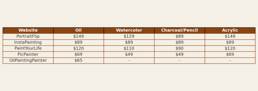 pet_portrait_price_guide-table pet-portraits-price-comparison-guide
